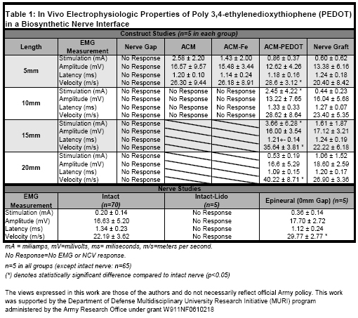 Table 1