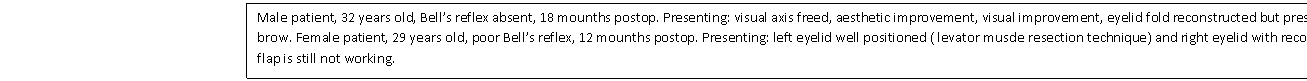 Text Box: Male patient, 32 years old, Bell's reflex absent, 18 mounths postop. Presenting: visual axis freed, aesthetic improvement, visual improvement, eyelid fold reconstructed but presents a upper displacement of the right brow. Female patient, 29 years old, poor Bell's reflex, 12 mounths postop. Presenting: left eyelid well positioned ( levator muscle resection technique) and right eyelid with reconstructed fold but the frontal muscle flap is still not working. 
